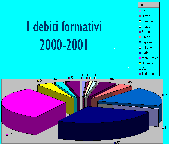 debiti2001.gif (16357 byte)