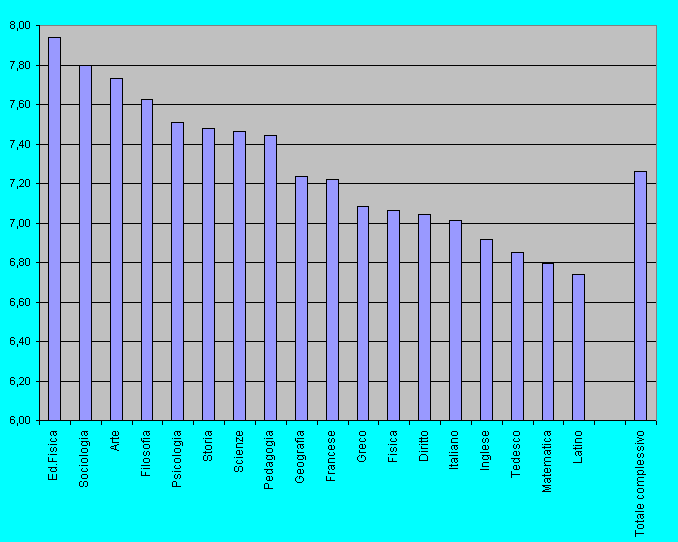 medie2001.gif (10915 byte)