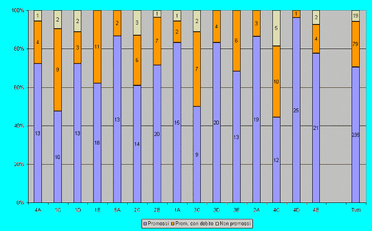 promossi2001.gif (35516 byte)